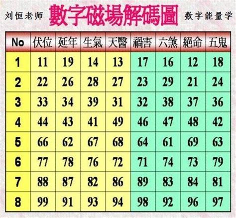 數字能量學手機號碼|數字能量學如何選手機號碼